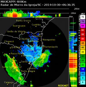 Imagem Radar Meteorológico do Morro da Igreja/SC