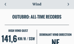 Rajada de vento de 141,6 Km/h na Linha Welp, Teutônia.