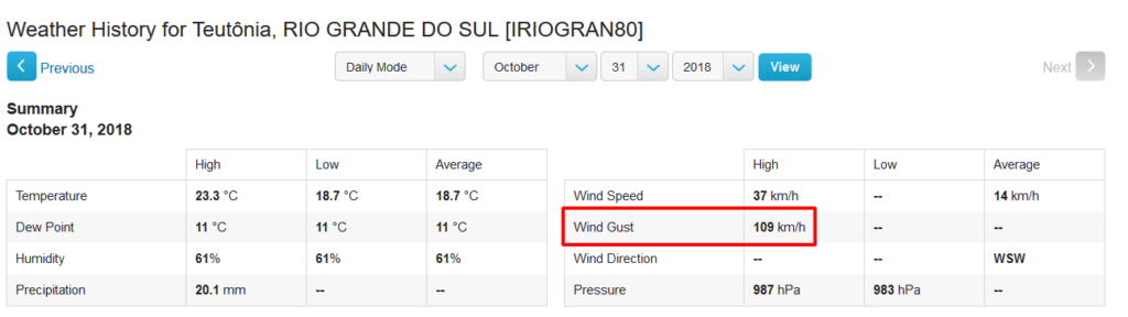 Rajada de vento de 109,4 Km/h registrada no Morro das Antenas, Teutônia.